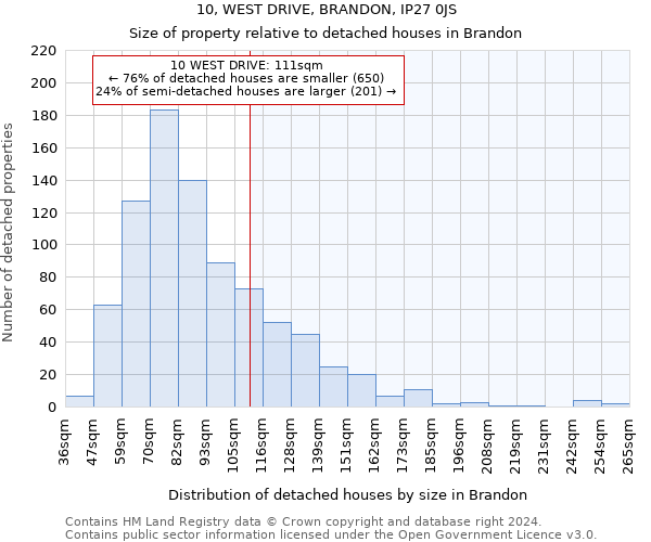 10, WEST DRIVE, BRANDON, IP27 0JS: Size of property relative to detached houses in Brandon
