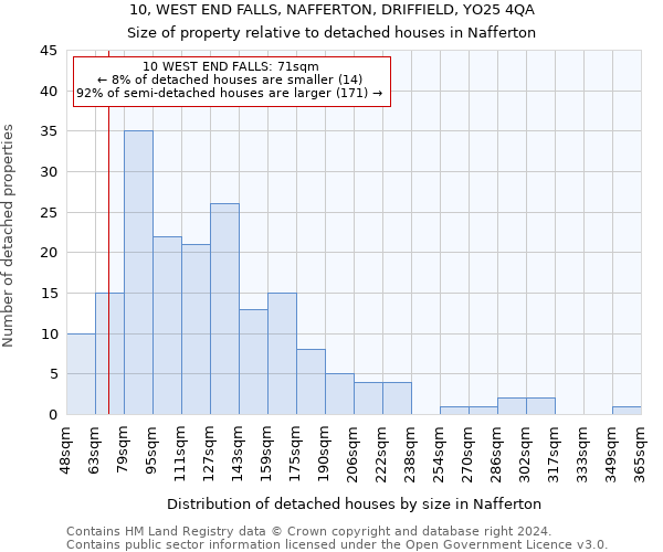 10, WEST END FALLS, NAFFERTON, DRIFFIELD, YO25 4QA: Size of property relative to detached houses in Nafferton