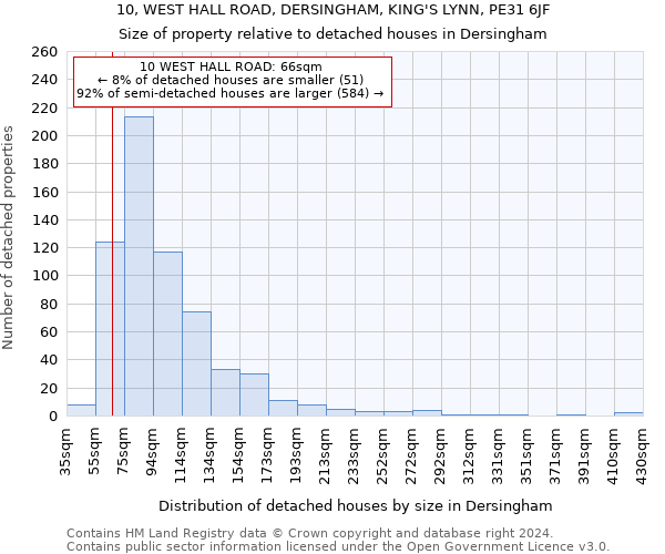 10, WEST HALL ROAD, DERSINGHAM, KING'S LYNN, PE31 6JF: Size of property relative to detached houses in Dersingham