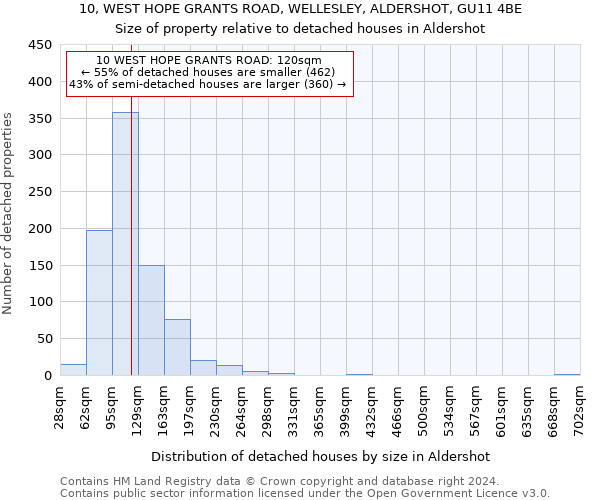 10, WEST HOPE GRANTS ROAD, WELLESLEY, ALDERSHOT, GU11 4BE: Size of property relative to detached houses in Aldershot