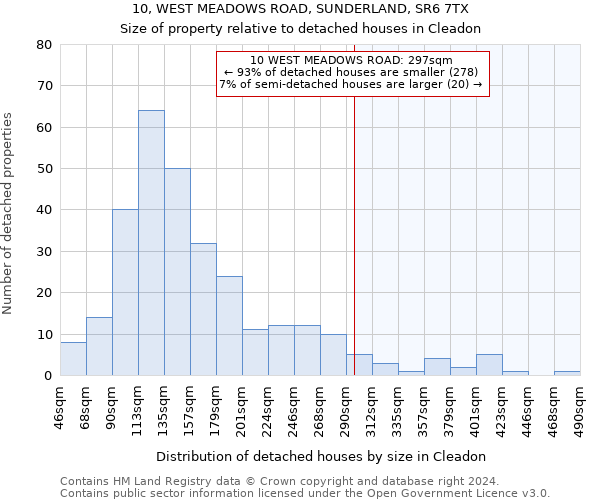 10, WEST MEADOWS ROAD, SUNDERLAND, SR6 7TX: Size of property relative to detached houses in Cleadon