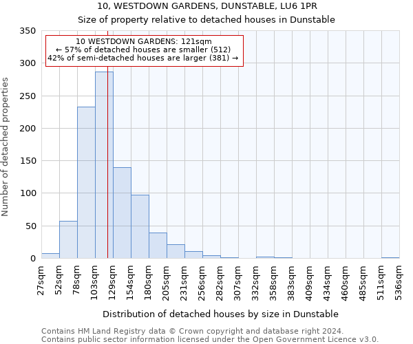 10, WESTDOWN GARDENS, DUNSTABLE, LU6 1PR: Size of property relative to detached houses in Dunstable