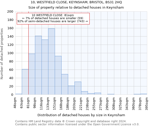 10, WESTFIELD CLOSE, KEYNSHAM, BRISTOL, BS31 2HQ: Size of property relative to detached houses in Keynsham