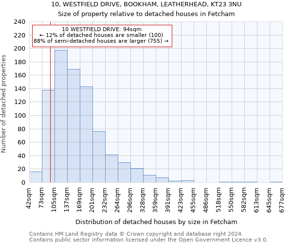 10, WESTFIELD DRIVE, BOOKHAM, LEATHERHEAD, KT23 3NU: Size of property relative to detached houses in Fetcham