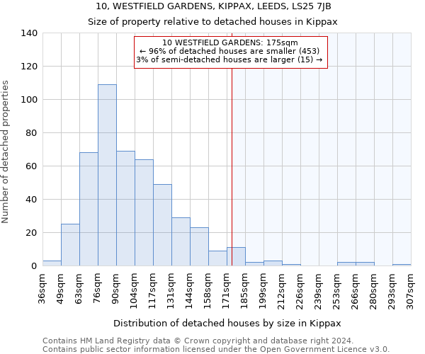 10, WESTFIELD GARDENS, KIPPAX, LEEDS, LS25 7JB: Size of property relative to detached houses in Kippax