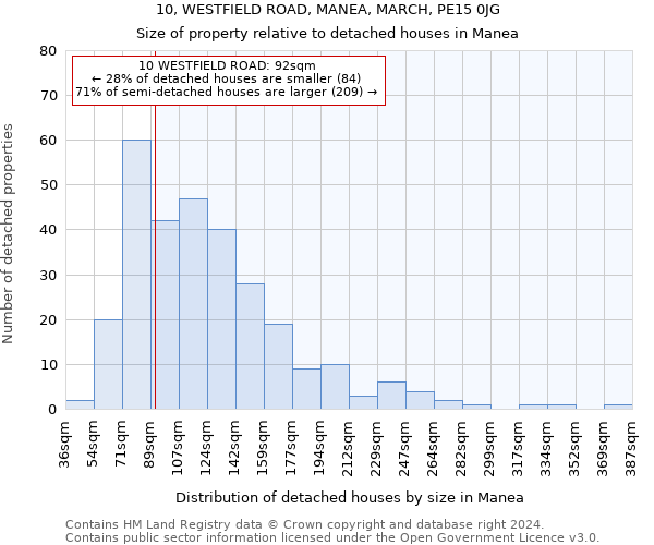 10, WESTFIELD ROAD, MANEA, MARCH, PE15 0JG: Size of property relative to detached houses in Manea