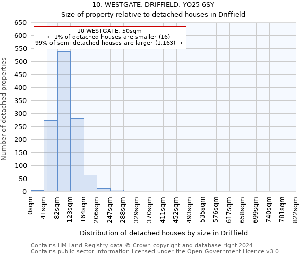 10, WESTGATE, DRIFFIELD, YO25 6SY: Size of property relative to detached houses in Driffield