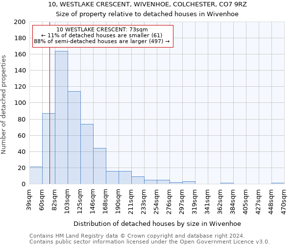 10, WESTLAKE CRESCENT, WIVENHOE, COLCHESTER, CO7 9RZ: Size of property relative to detached houses in Wivenhoe
