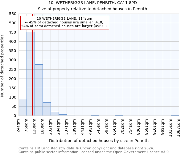 10, WETHERIGGS LANE, PENRITH, CA11 8PD: Size of property relative to detached houses in Penrith