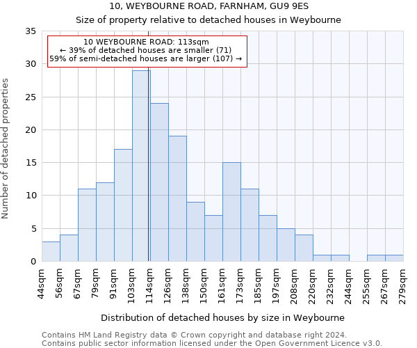 10, WEYBOURNE ROAD, FARNHAM, GU9 9ES: Size of property relative to detached houses in Weybourne
