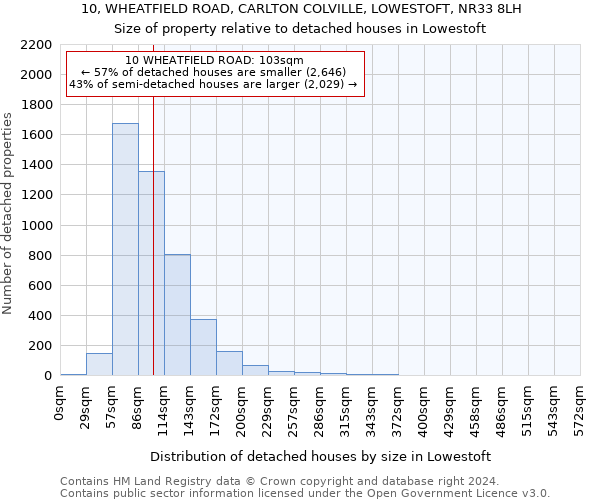 10, WHEATFIELD ROAD, CARLTON COLVILLE, LOWESTOFT, NR33 8LH: Size of property relative to detached houses in Lowestoft