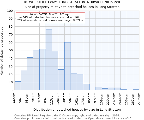 10, WHEATFIELD WAY, LONG STRATTON, NORWICH, NR15 2WG: Size of property relative to detached houses in Long Stratton