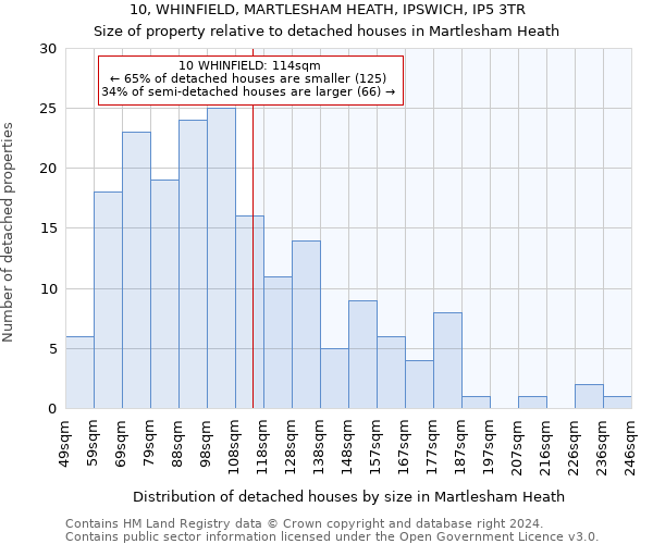 10, WHINFIELD, MARTLESHAM HEATH, IPSWICH, IP5 3TR: Size of property relative to detached houses in Martlesham Heath