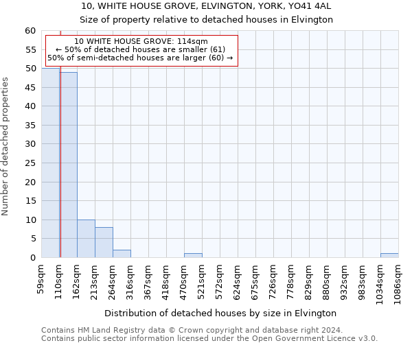10, WHITE HOUSE GROVE, ELVINGTON, YORK, YO41 4AL: Size of property relative to detached houses in Elvington