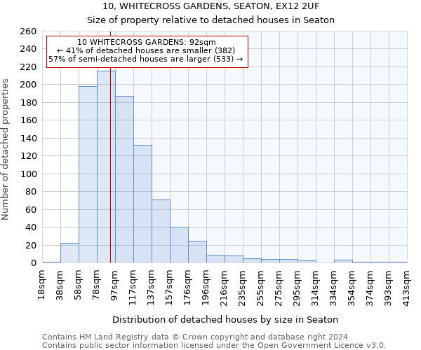 10, WHITECROSS GARDENS, SEATON, EX12 2UF: Size of property relative to detached houses in Seaton