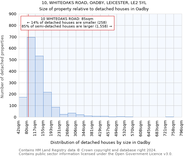 10, WHITEOAKS ROAD, OADBY, LEICESTER, LE2 5YL: Size of property relative to detached houses in Oadby