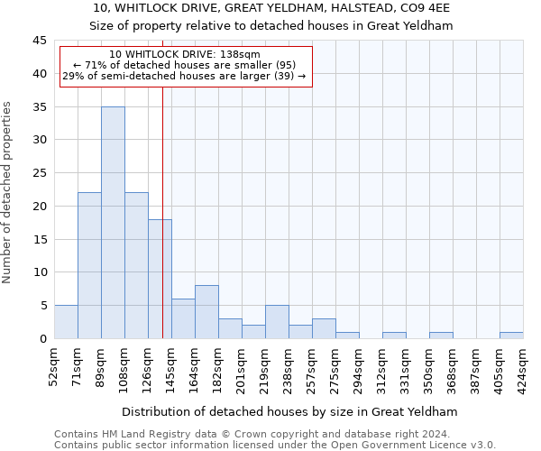 10, WHITLOCK DRIVE, GREAT YELDHAM, HALSTEAD, CO9 4EE: Size of property relative to detached houses in Great Yeldham