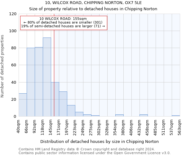 10, WILCOX ROAD, CHIPPING NORTON, OX7 5LE: Size of property relative to detached houses in Chipping Norton