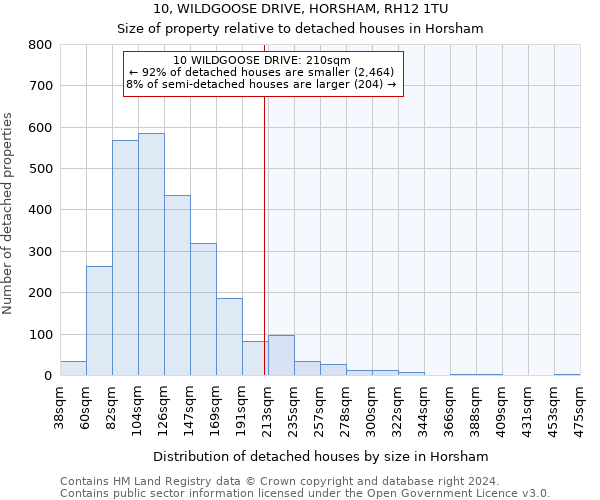 10, WILDGOOSE DRIVE, HORSHAM, RH12 1TU: Size of property relative to detached houses in Horsham