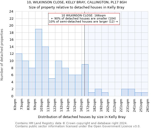 10, WILKINSON CLOSE, KELLY BRAY, CALLINGTON, PL17 8GH: Size of property relative to detached houses in Kelly Bray