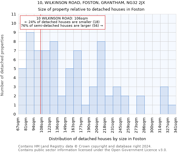 10, WILKINSON ROAD, FOSTON, GRANTHAM, NG32 2JX: Size of property relative to detached houses in Foston