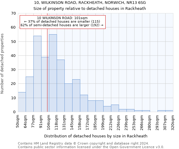 10, WILKINSON ROAD, RACKHEATH, NORWICH, NR13 6SG: Size of property relative to detached houses in Rackheath