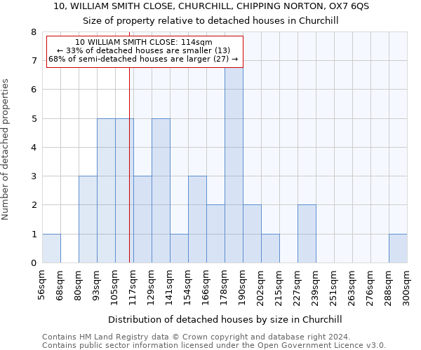 10, WILLIAM SMITH CLOSE, CHURCHILL, CHIPPING NORTON, OX7 6QS: Size of property relative to detached houses in Churchill