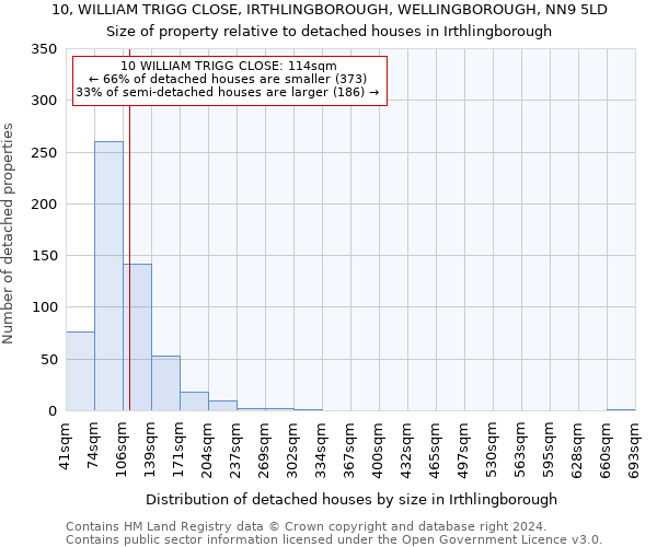 10, WILLIAM TRIGG CLOSE, IRTHLINGBOROUGH, WELLINGBOROUGH, NN9 5LD: Size of property relative to detached houses in Irthlingborough