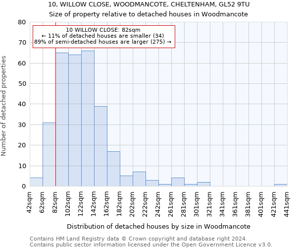 10, WILLOW CLOSE, WOODMANCOTE, CHELTENHAM, GL52 9TU: Size of property relative to detached houses in Woodmancote