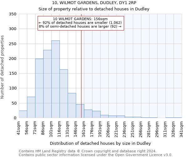 10, WILMOT GARDENS, DUDLEY, DY1 2RP: Size of property relative to detached houses in Dudley