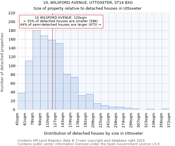 10, WILSFORD AVENUE, UTTOXETER, ST14 8XG: Size of property relative to detached houses in Uttoxeter