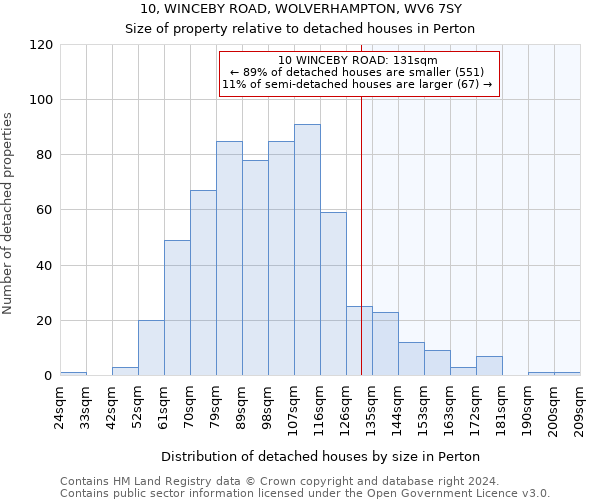 10, WINCEBY ROAD, WOLVERHAMPTON, WV6 7SY: Size of property relative to detached houses in Perton