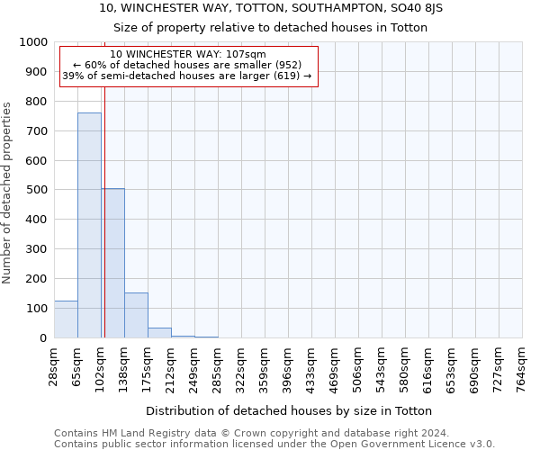 10, WINCHESTER WAY, TOTTON, SOUTHAMPTON, SO40 8JS: Size of property relative to detached houses in Totton