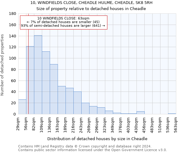 10, WINDFIELDS CLOSE, CHEADLE HULME, CHEADLE, SK8 5RH: Size of property relative to detached houses in Cheadle