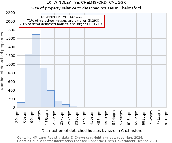 10, WINDLEY TYE, CHELMSFORD, CM1 2GR: Size of property relative to detached houses in Chelmsford