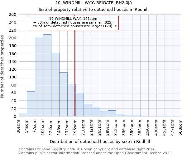10, WINDMILL WAY, REIGATE, RH2 0JA: Size of property relative to detached houses in Redhill