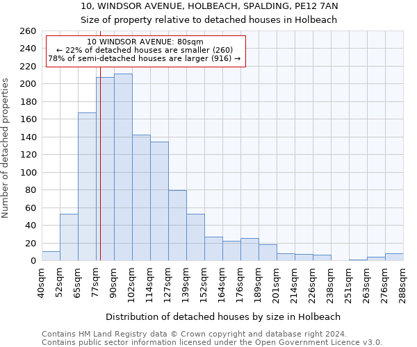 10, WINDSOR AVENUE, HOLBEACH, SPALDING, PE12 7AN: Size of property relative to detached houses in Holbeach