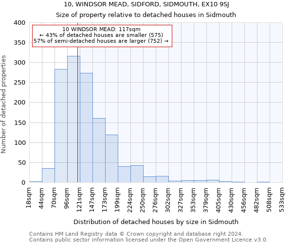 10, WINDSOR MEAD, SIDFORD, SIDMOUTH, EX10 9SJ: Size of property relative to detached houses in Sidmouth
