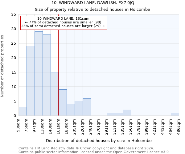 10, WINDWARD LANE, DAWLISH, EX7 0JQ: Size of property relative to detached houses in Holcombe