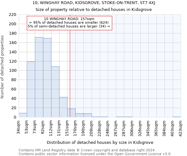 10, WINGHAY ROAD, KIDSGROVE, STOKE-ON-TRENT, ST7 4XJ: Size of property relative to detached houses in Kidsgrove