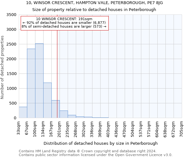 10, WINSOR CRESCENT, HAMPTON VALE, PETERBOROUGH, PE7 8JG: Size of property relative to detached houses in Peterborough