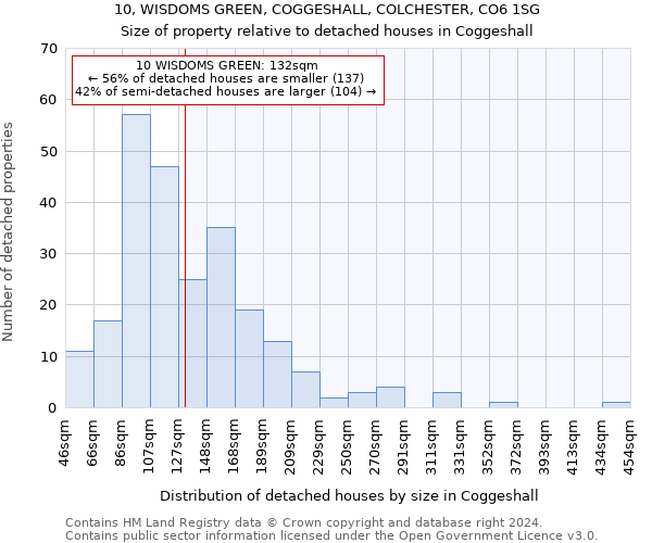 10, WISDOMS GREEN, COGGESHALL, COLCHESTER, CO6 1SG: Size of property relative to detached houses in Coggeshall
