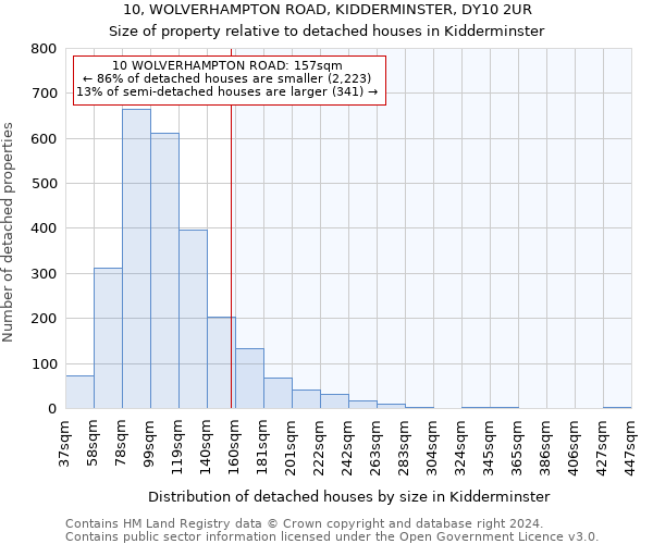 10, WOLVERHAMPTON ROAD, KIDDERMINSTER, DY10 2UR: Size of property relative to detached houses in Kidderminster