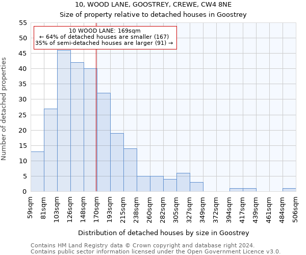 10, WOOD LANE, GOOSTREY, CREWE, CW4 8NE: Size of property relative to detached houses in Goostrey