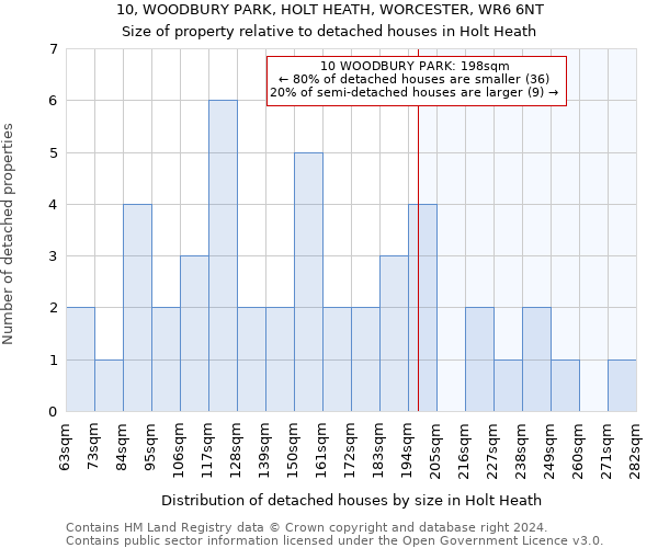 10, WOODBURY PARK, HOLT HEATH, WORCESTER, WR6 6NT: Size of property relative to detached houses in Holt Heath