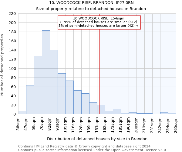 10, WOODCOCK RISE, BRANDON, IP27 0BN: Size of property relative to detached houses in Brandon