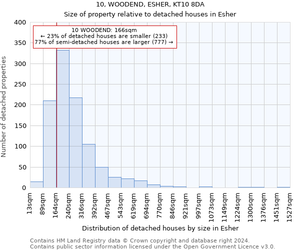 10, WOODEND, ESHER, KT10 8DA: Size of property relative to detached houses in Esher
