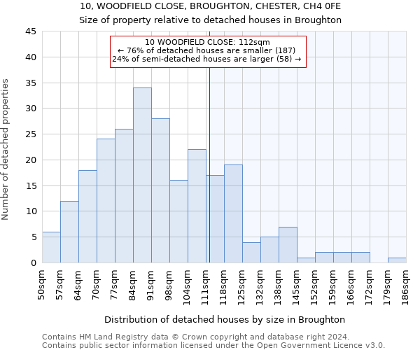 10, WOODFIELD CLOSE, BROUGHTON, CHESTER, CH4 0FE: Size of property relative to detached houses in Broughton
