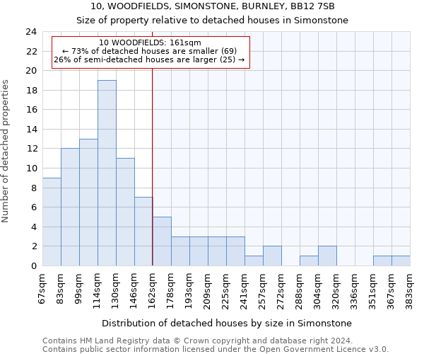 10, WOODFIELDS, SIMONSTONE, BURNLEY, BB12 7SB: Size of property relative to detached houses in Simonstone