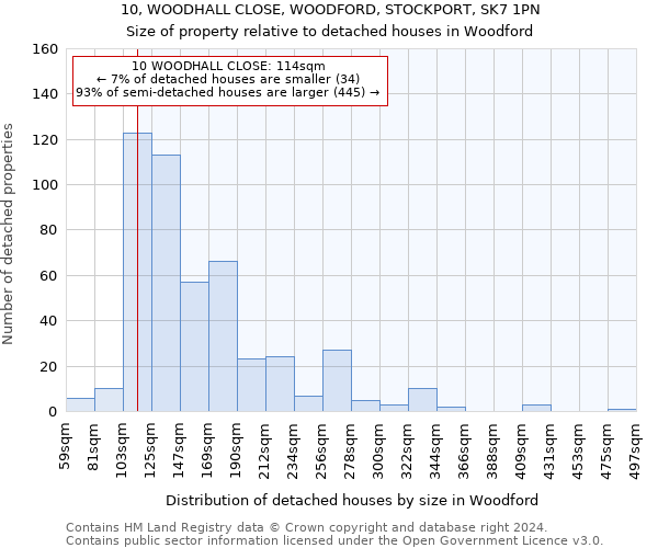 10, WOODHALL CLOSE, WOODFORD, STOCKPORT, SK7 1PN: Size of property relative to detached houses in Woodford
